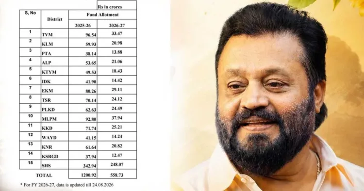 Union Minister Suresh Gopi