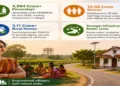 Anchoring the Village: Inside MoRD's Multi-Scheme Strategy to Keep Rural India at Home(AI Generated Image)
