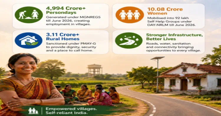 Anchoring the Village: Inside MoRD's Multi-Scheme Strategy to Keep Rural India at Home(AI Generated Image)