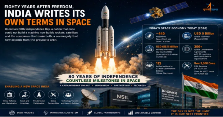 India's space journey reflects self-reliance, innovation, global partnerships and technological sovereignty