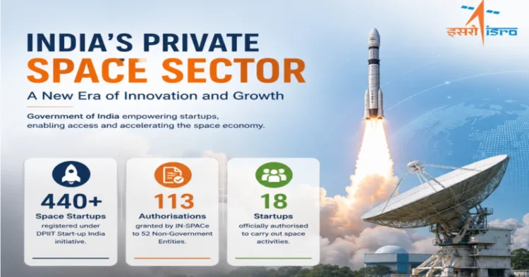 IN-SPACe supporting New Era of Innovation with private sector to carry out space activities