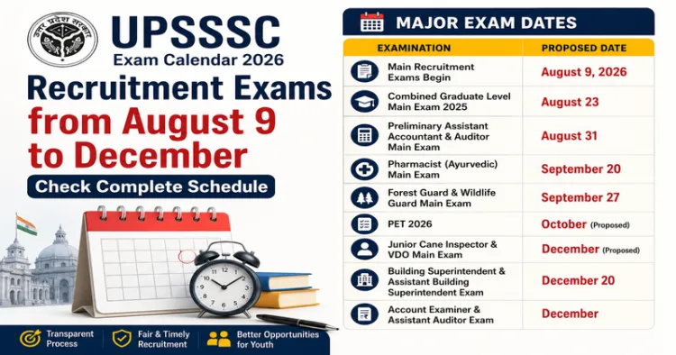 UPSSSC Exam Calander Released (This image is generated by AI)