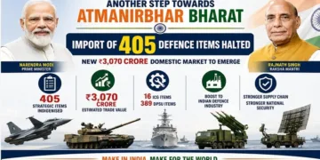 India strengthens Defence supply chain as 405 items linked to fighter jets, tanks, missiles and warships go indigenous