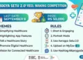 Aarogya Setu Reel Making competition - Know all details (This image is generated by AI)