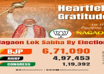 BJP registers emphatic win Assam Lok Sabha by-election