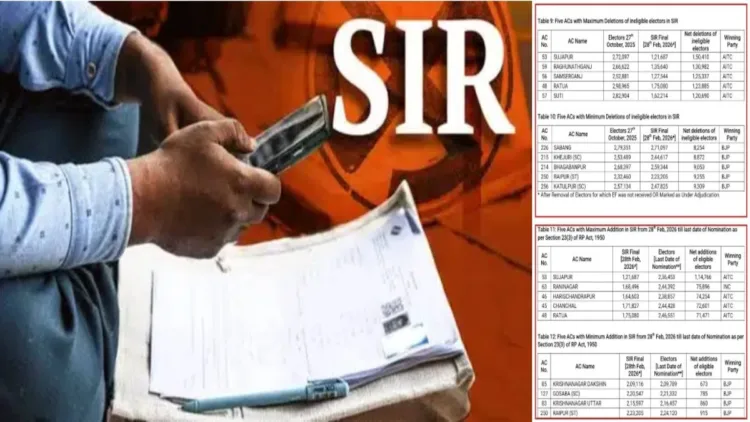 West Bengal SIR Data Questions TMC Manipulation Claims