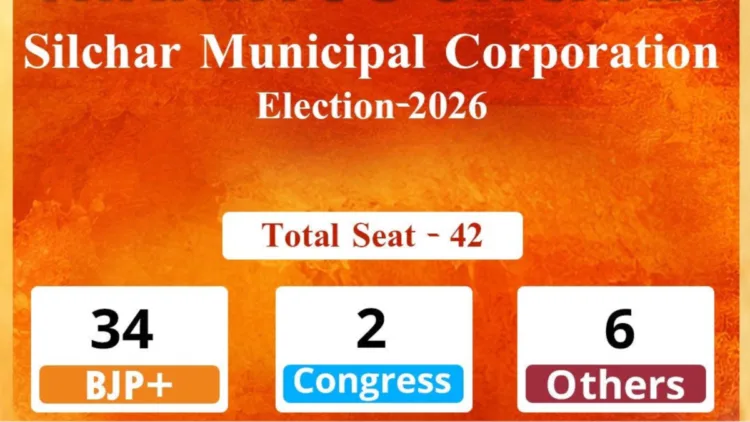 Congress party scored less than the independent candidates in Silchar Municipality corporation election in Assam
