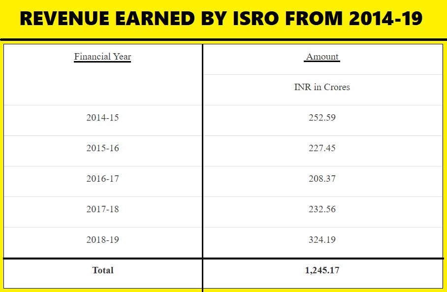 ISRO Earnings_1 &nbs
