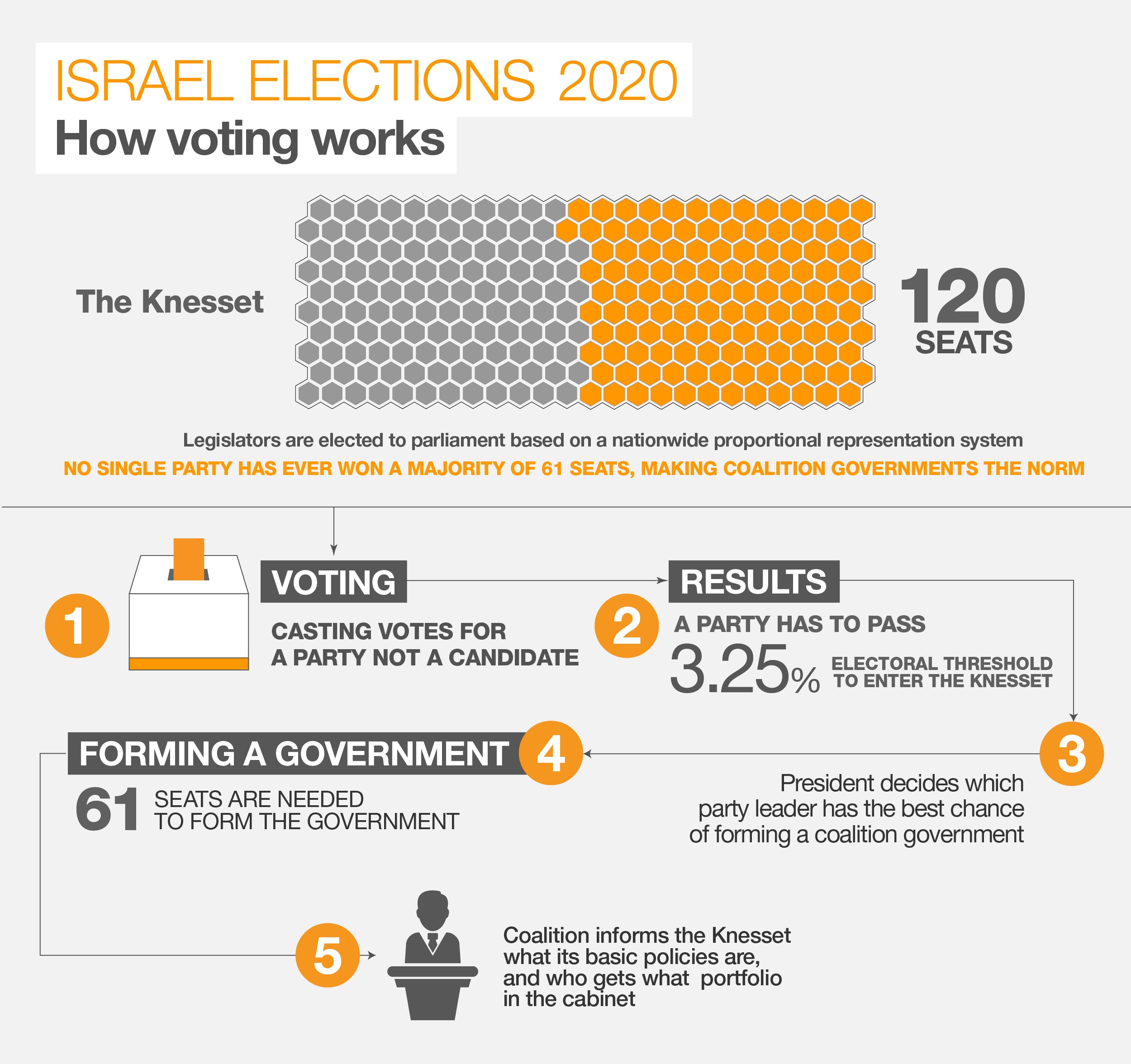 How israel votes_1 &