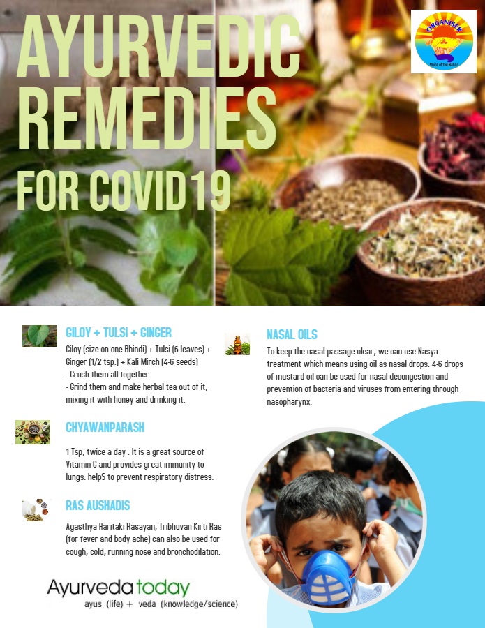 Ayurvedic Remedies for CO