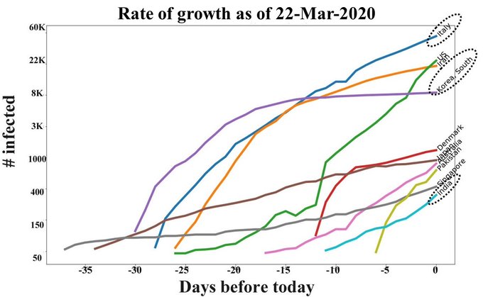 Wuhan Virus Growth trajec