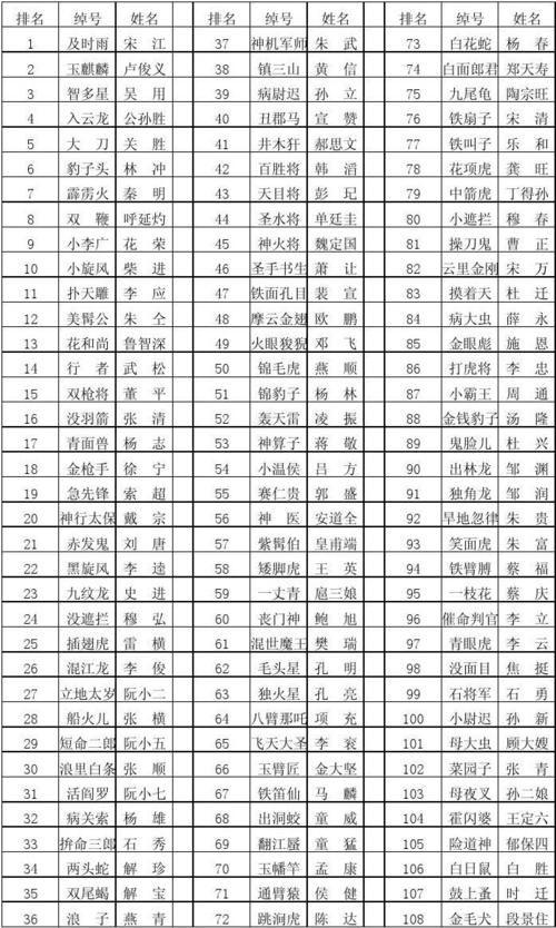 PLA list of Casualties_1&