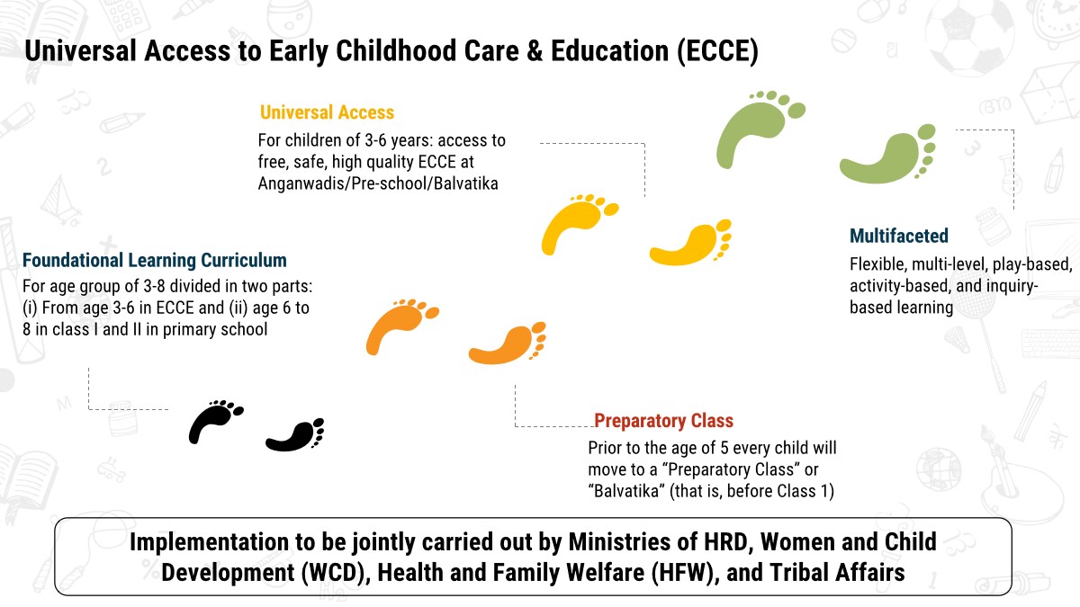 Early Childhood Care & Ed