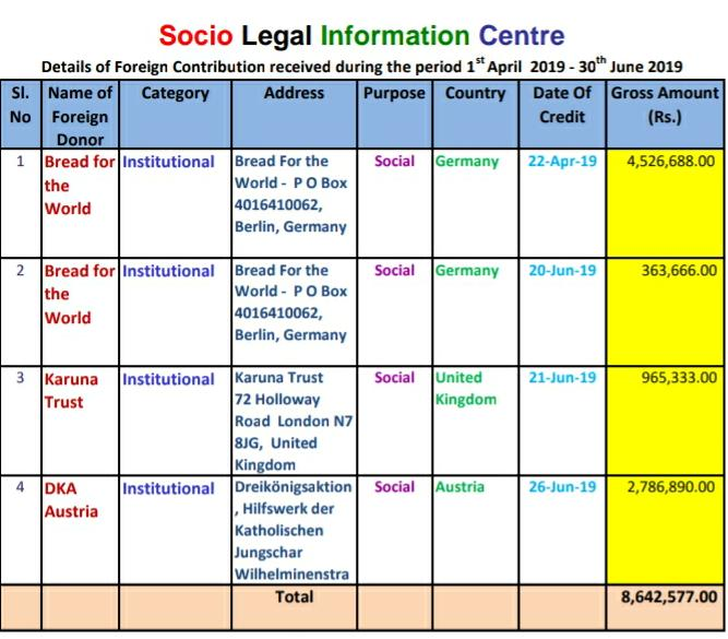 LRO fund details_1 &